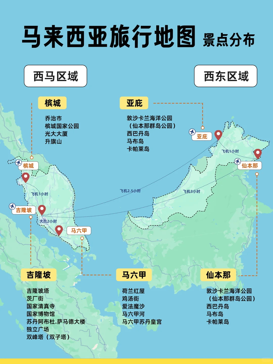 刚回来！马来西亚超全旅行攻略来了~