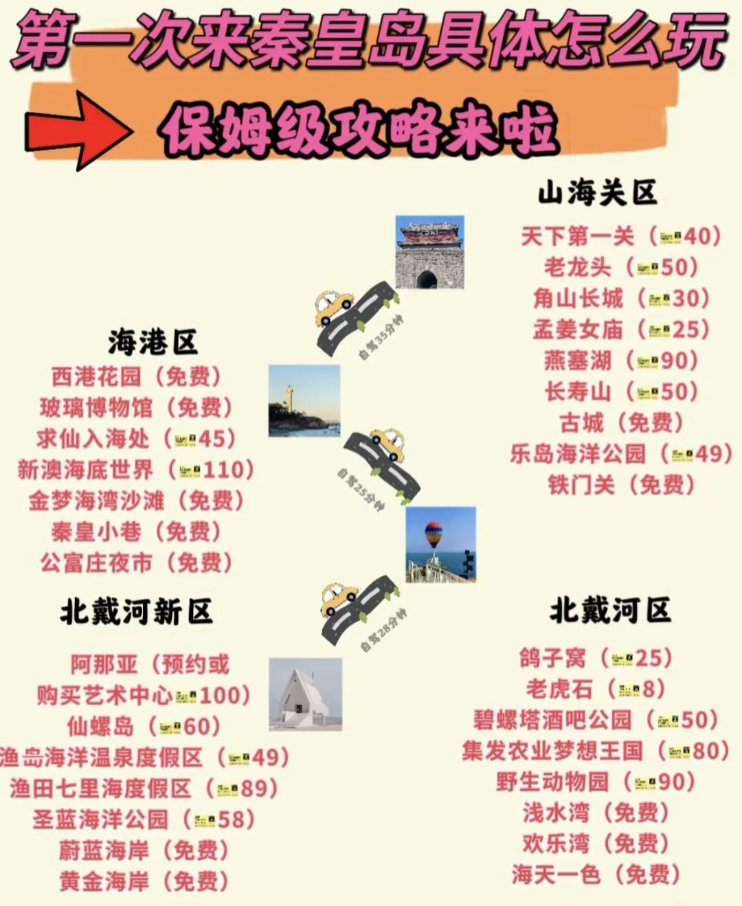 去秦皇岛怎么玩！保姆级攻略‼️