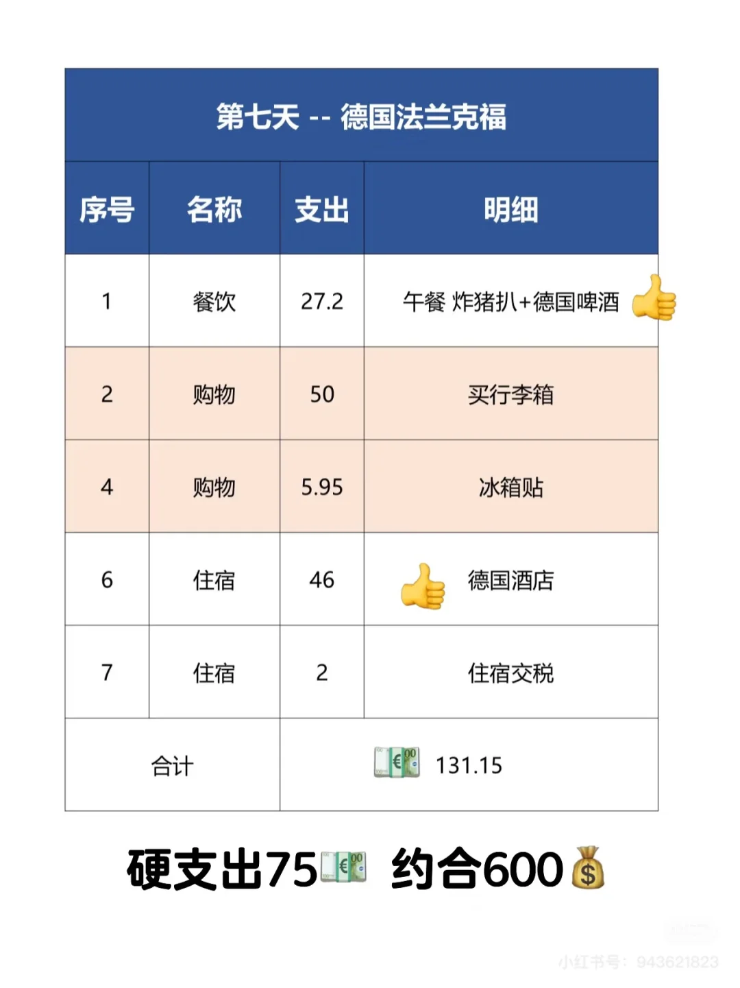 🇪🇺欧洲12天7国游,路线及消费整理‼️