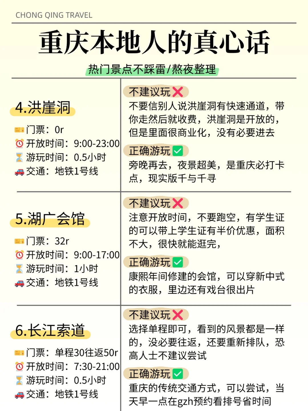 重庆热门景点怎么玩？土著避坑玩法看这里