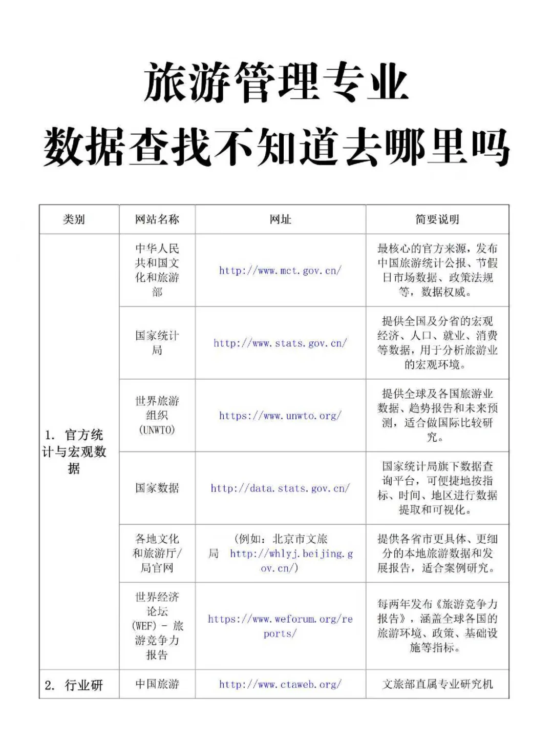 旅游管理专业论文数据来源🉑从哪下载？