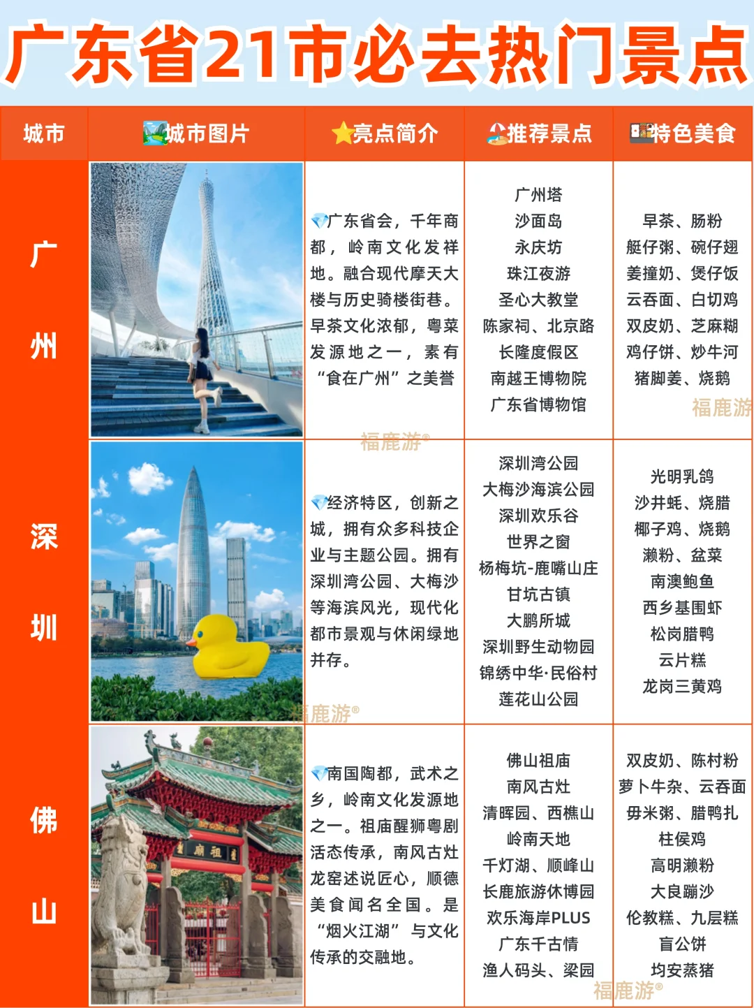 广东必去热门景点大全攻略！看这一篇就够了