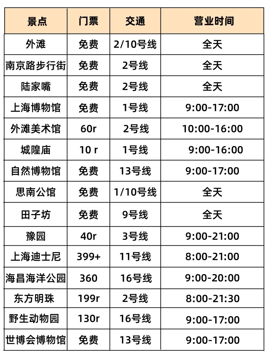 上海避坑📍国庆去上海旅游前一定要看❗