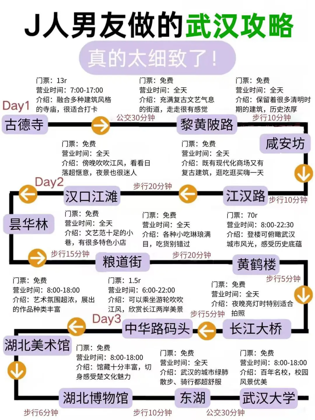 被J人男友做的武汉旅游攻略惊艳到了