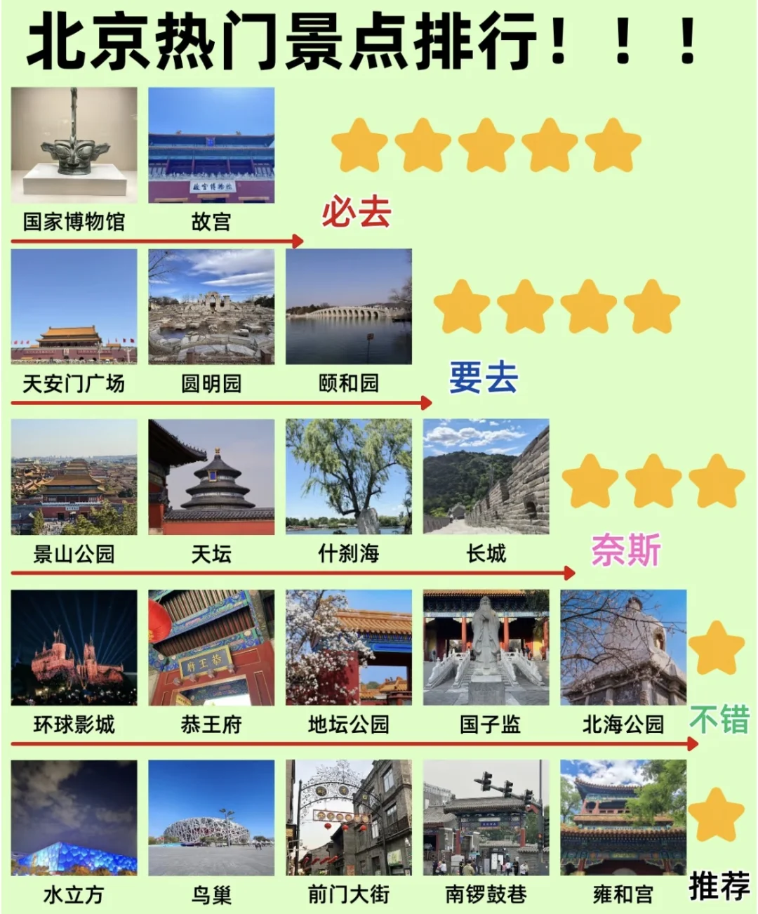 🌟北京3天亲子旅行计划（预算0-5000元）