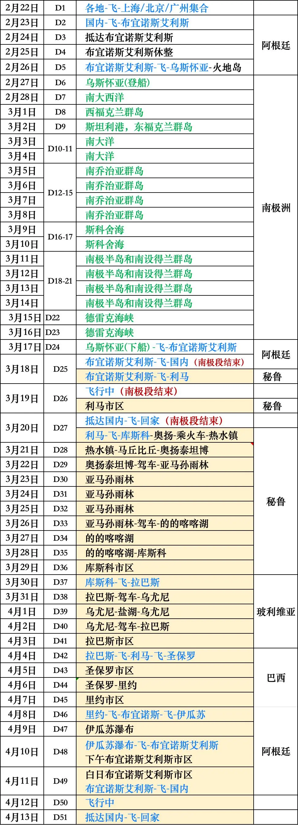 出国旅游鄙视链