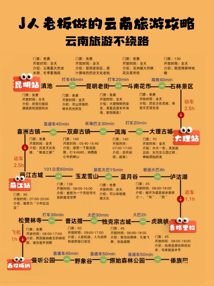 写给10-12月来云南旅游的宝，超全避雷！