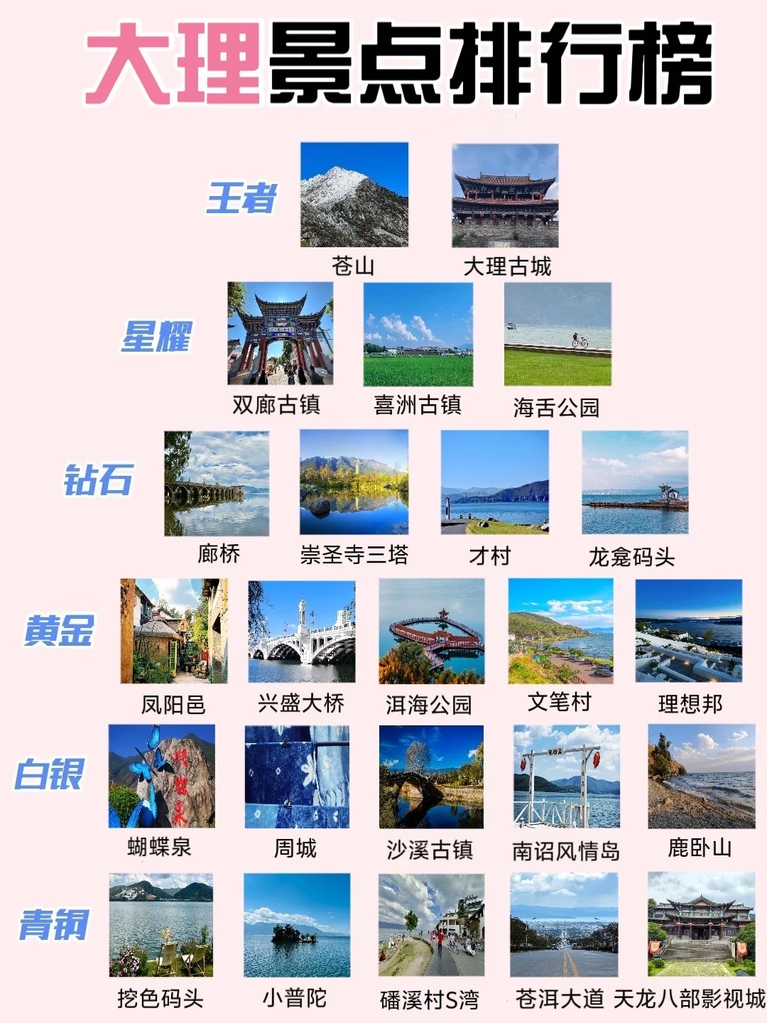 大理景点排行榜‼️这些景点真的美疯了