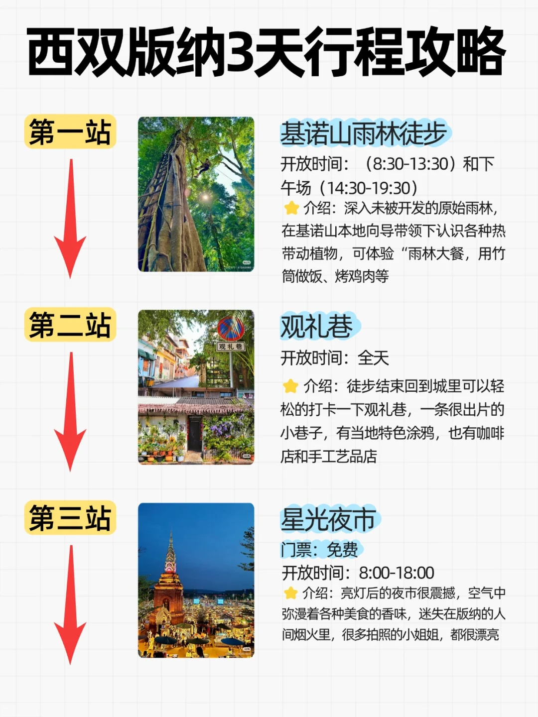 版纳3日游｜8大景点+美食住宿