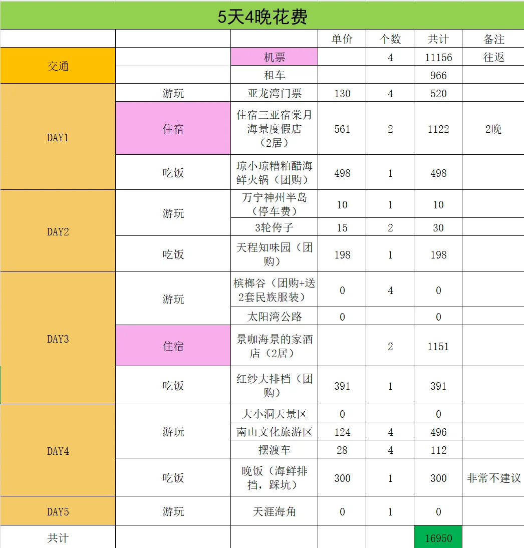 北京普通家庭一家五口去三亚，5天4晚花多少