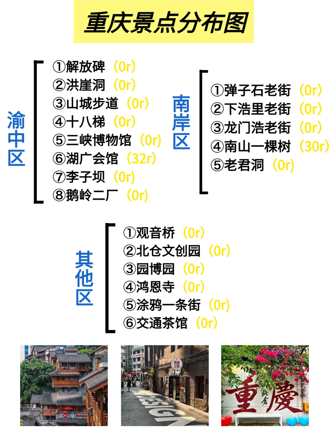 重庆刚回。血泪教训不要带错衣服了😭 打算