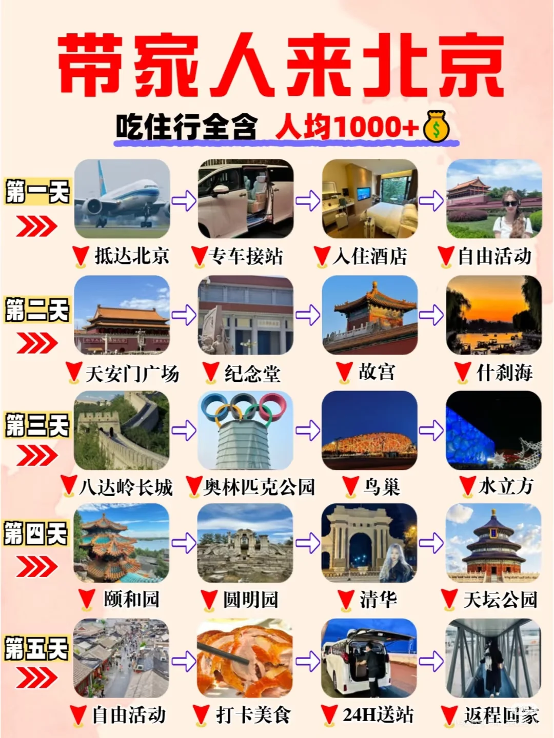 北京跟团游5天4晚，人均1000+💰一价全含