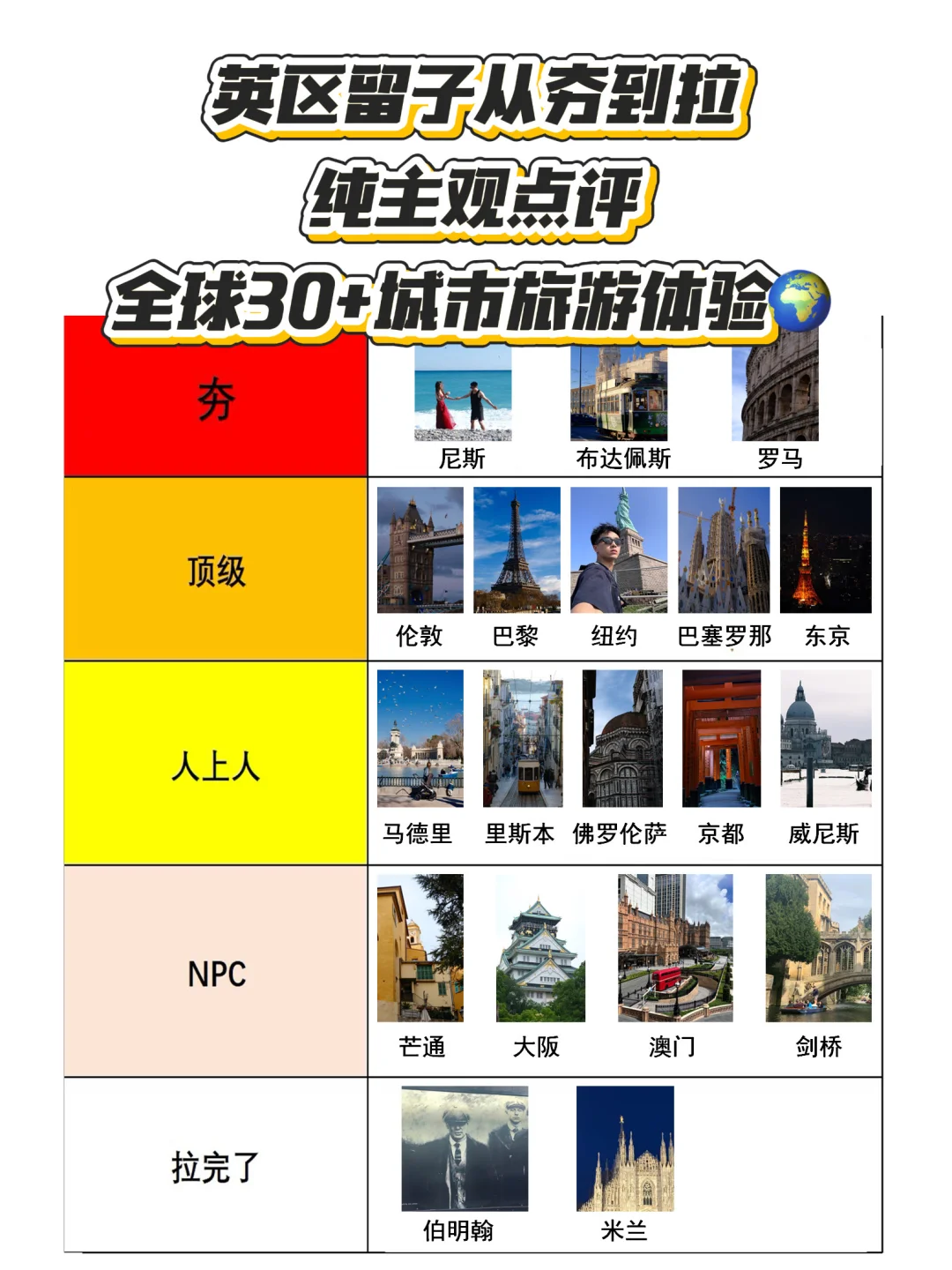 英区留子纯主观锐评全球30+城市旅游体验🌍