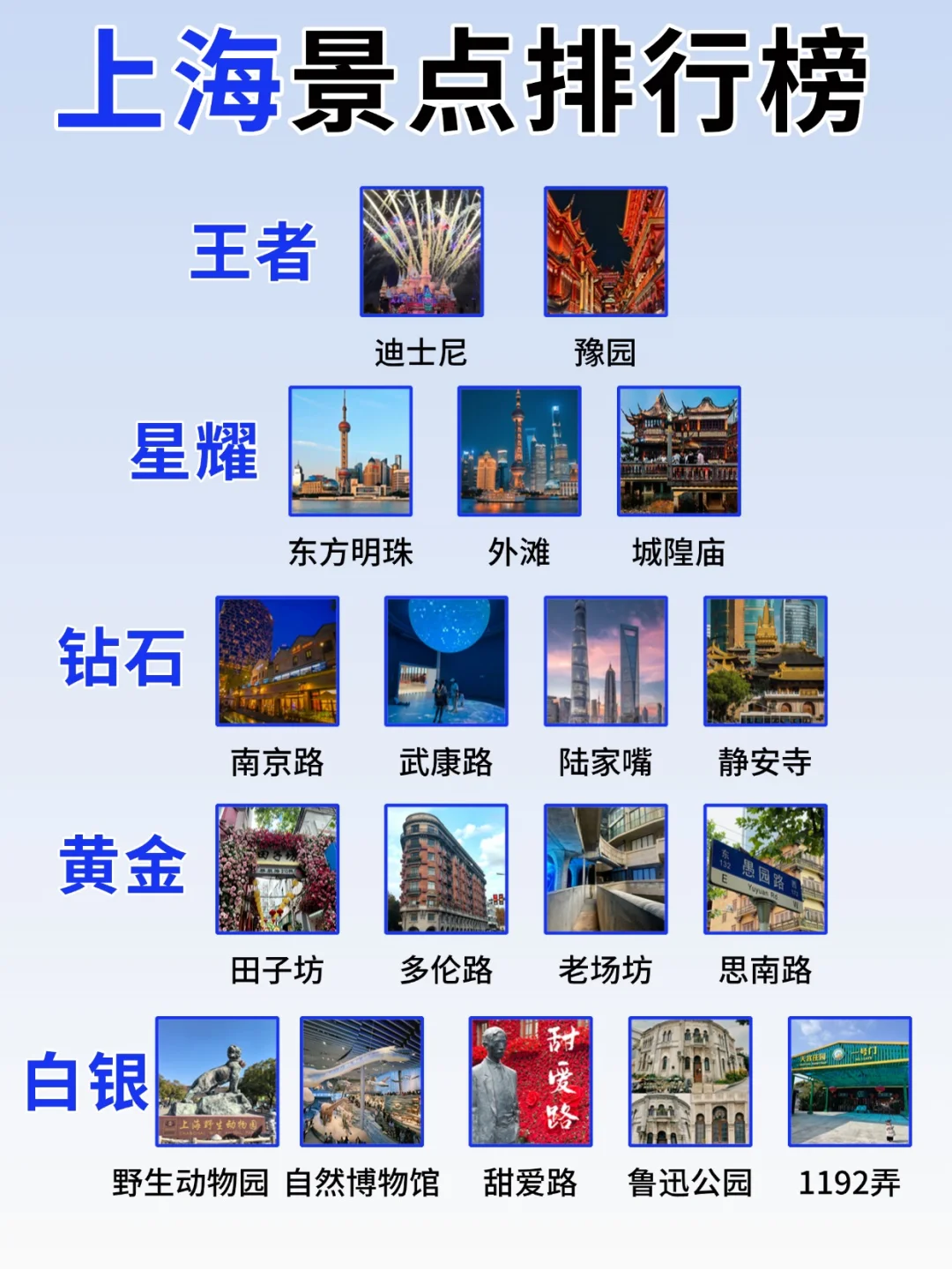 上海景点真实排行✅