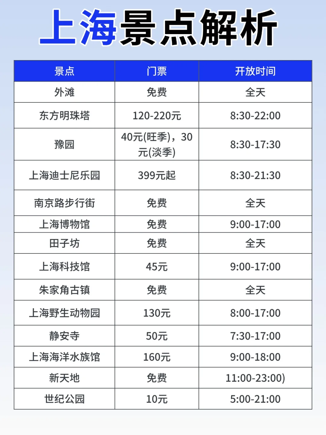 上海景点真实排行✅