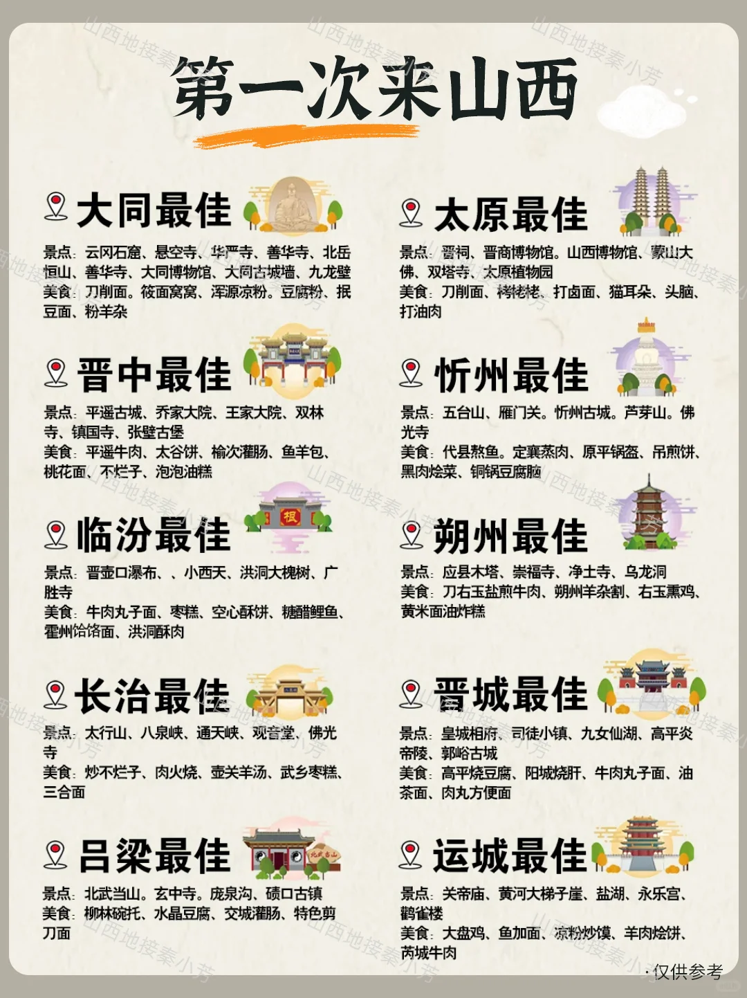🔥第一次来山西,跟着这篇玩就够啦