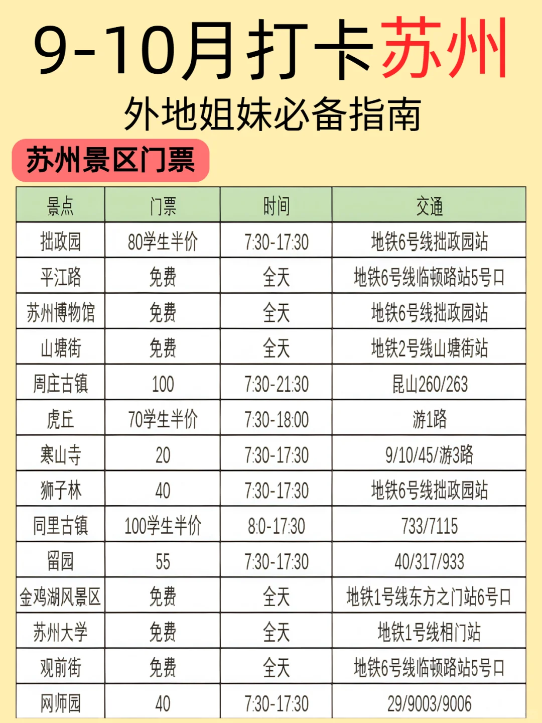 苏州旅游攻略|做好攻略太重要了‼
