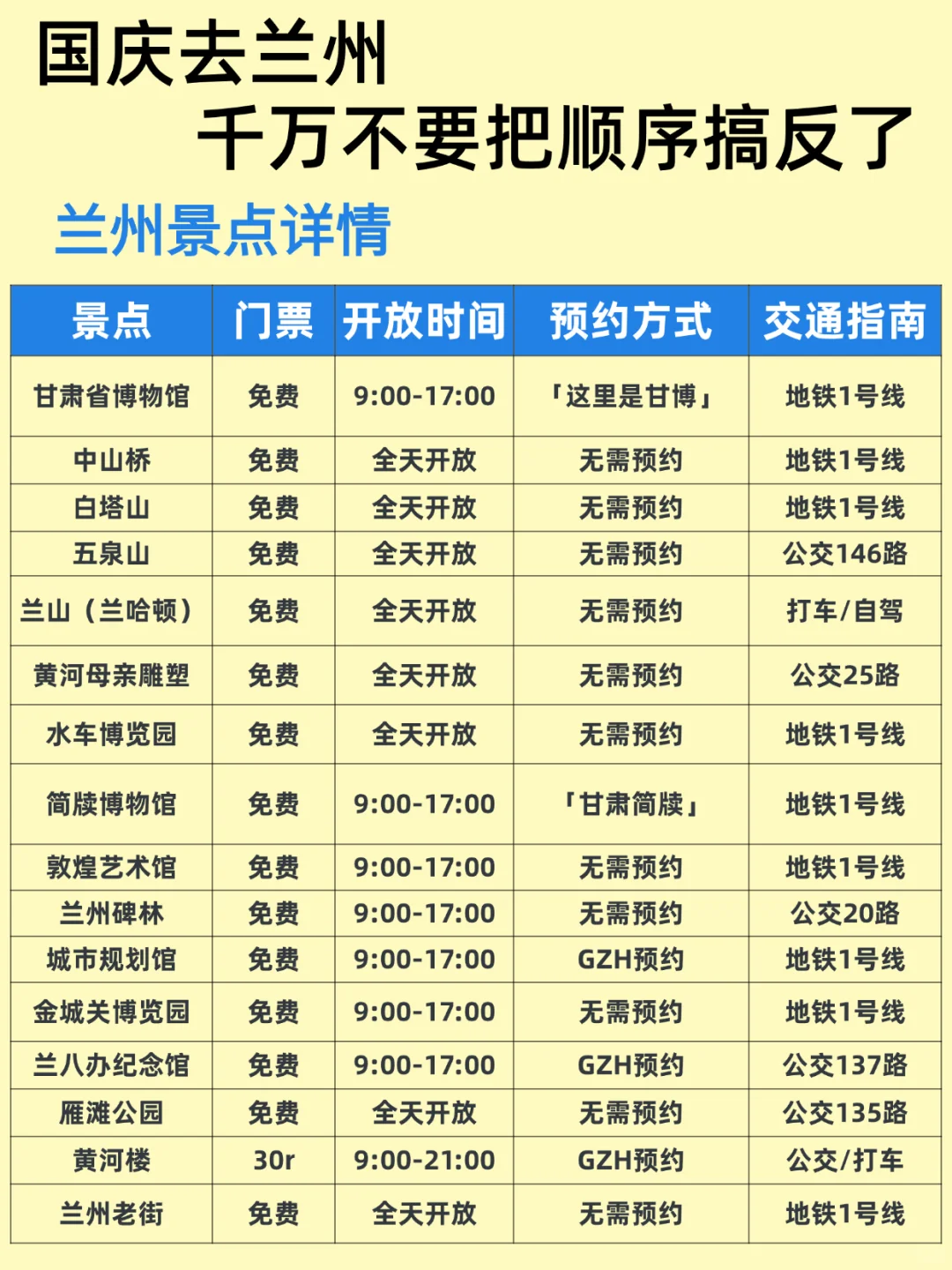 国庆兰州旅游五天四晚丨保姆级攻略来啦‼️