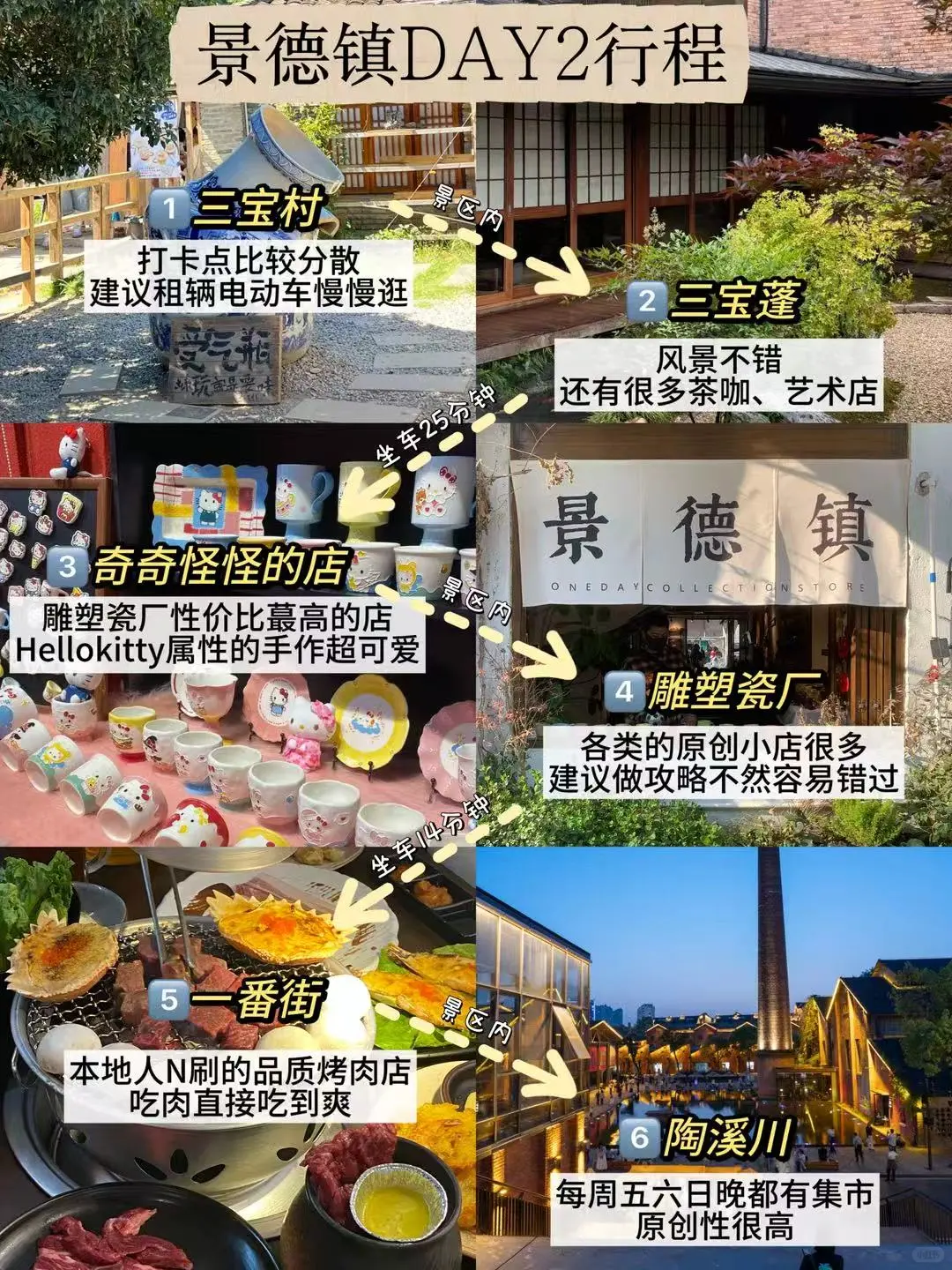 景德镇2天刚回,说点不一样的大实话……