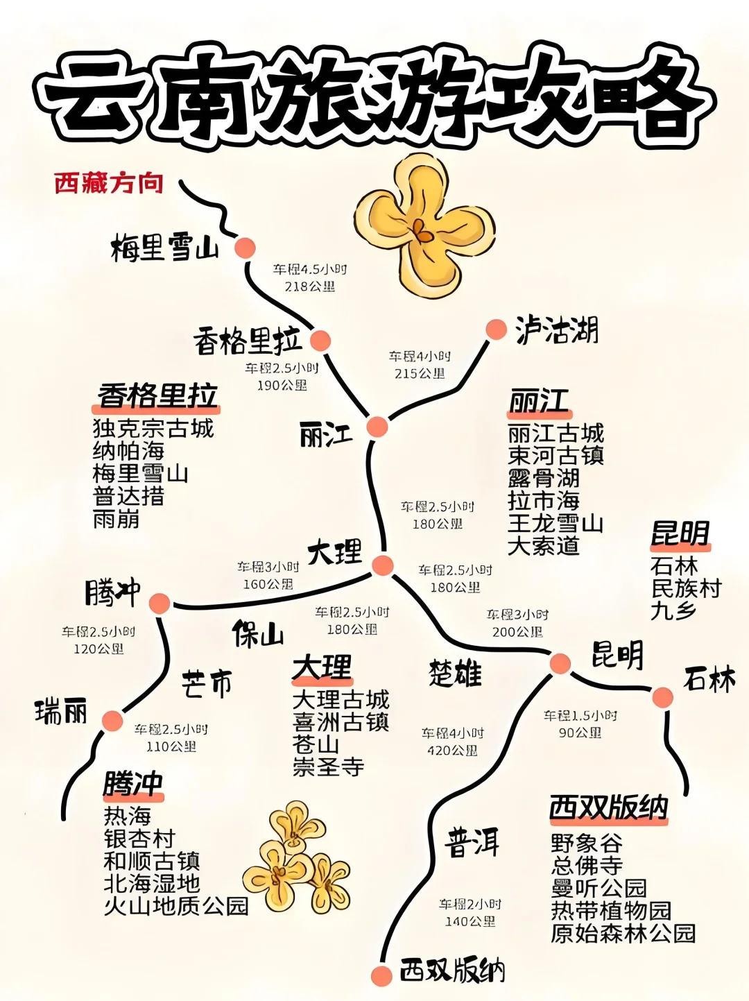 还分不清怎么玩云南吗?
