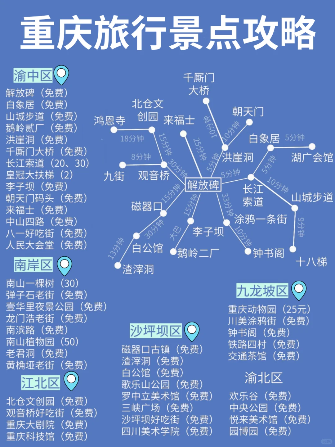 重庆攻略｜听听本地人的大实话吧😭😭