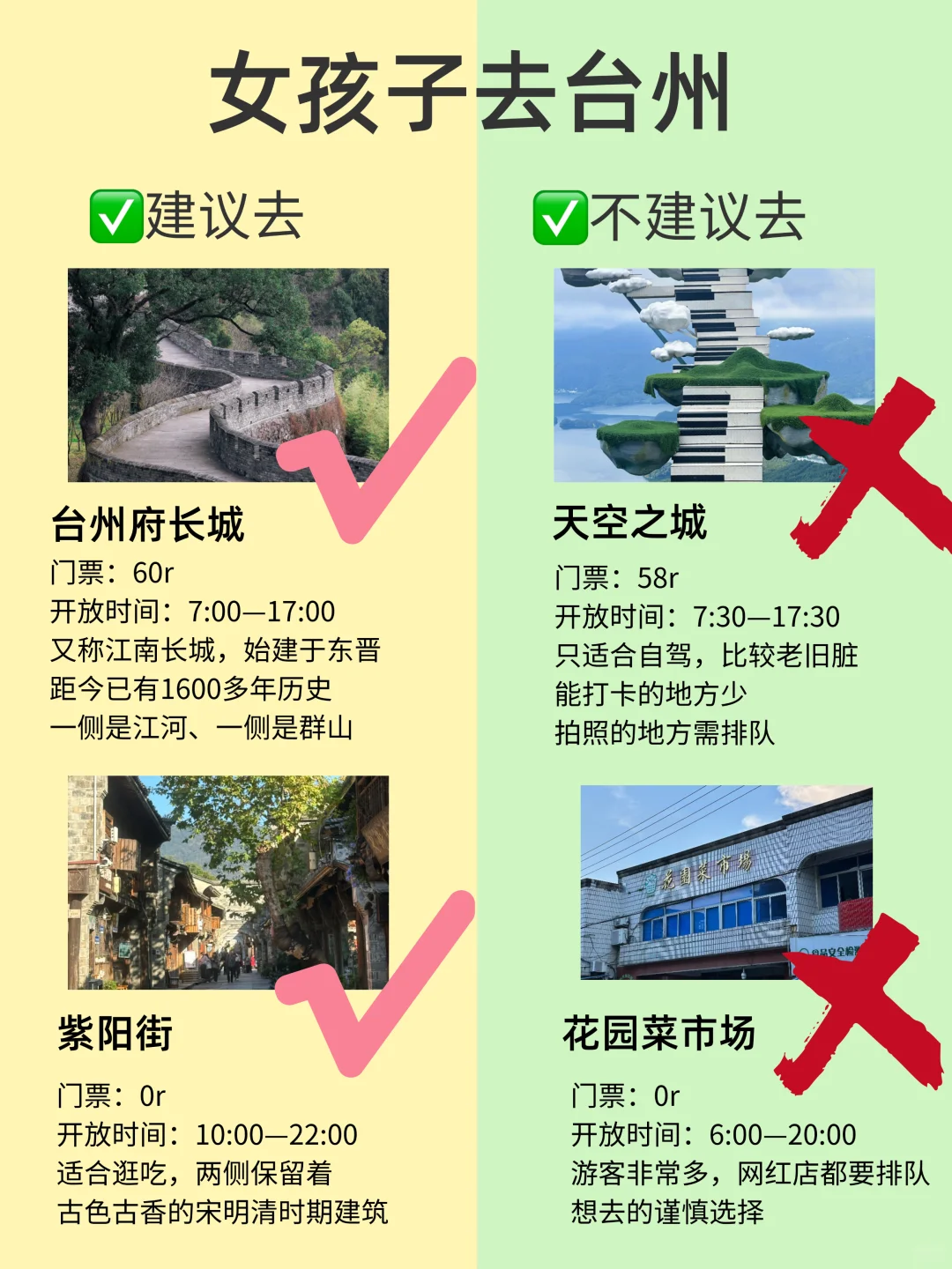 女孩子第一次去台州🔥放心抄作业✍️