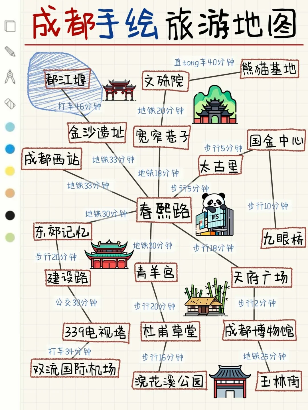 来成都,千万不能错过这篇坠新旅游攻略‼️