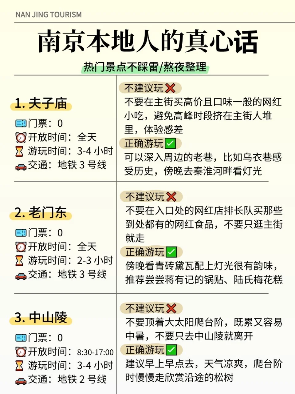 南京热门景点怎么玩?土著避坑玩法看这里