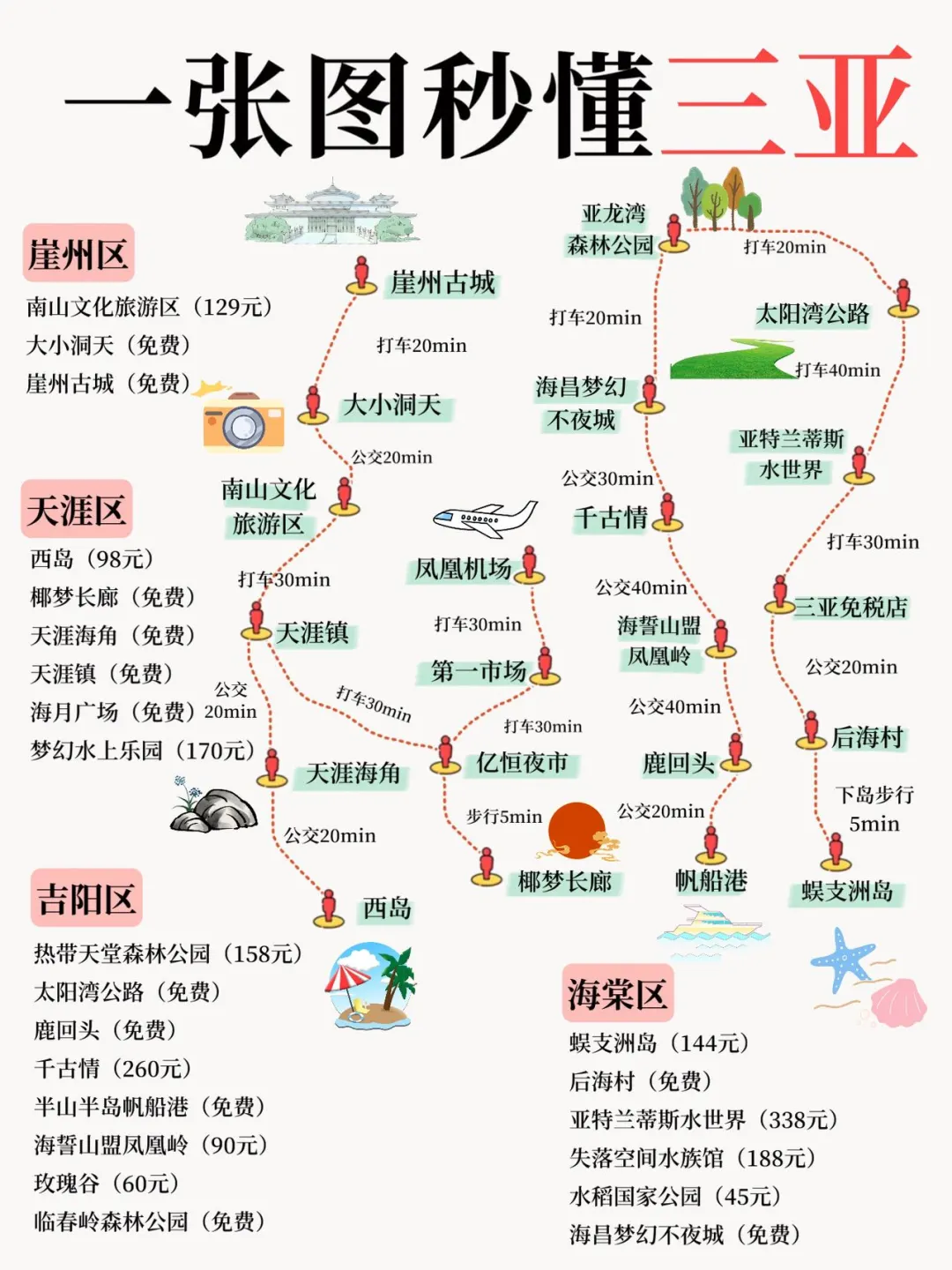 5分钟搞懂❗️去三亚旅行这么玩就对了~