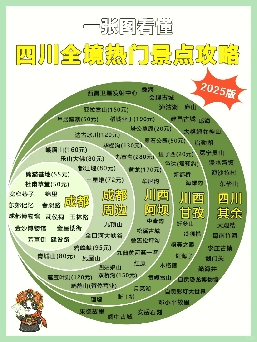 四川必游！首次旅行必打卡景点推荐