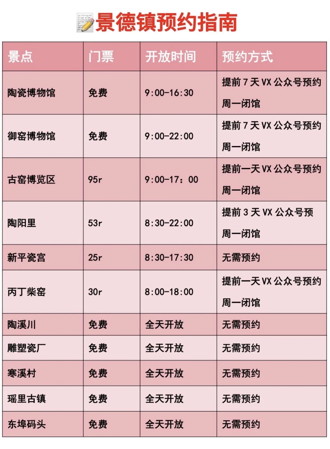 📍8.13景德镇已回……说点不一样的大实话