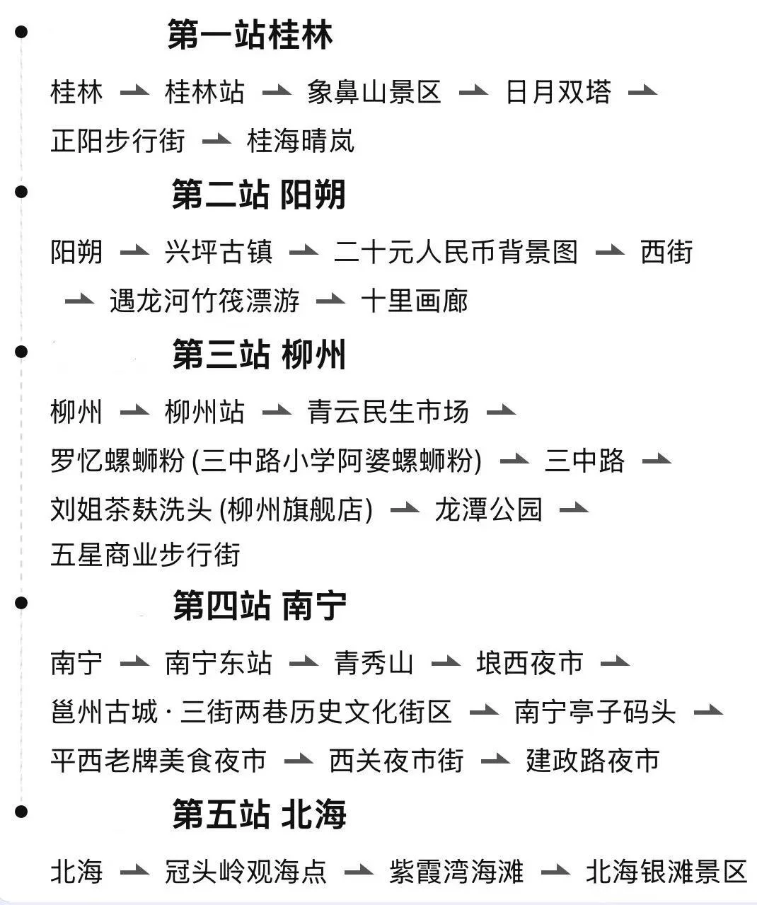 1500💰一星期游玩广西【南宁,北海篇】