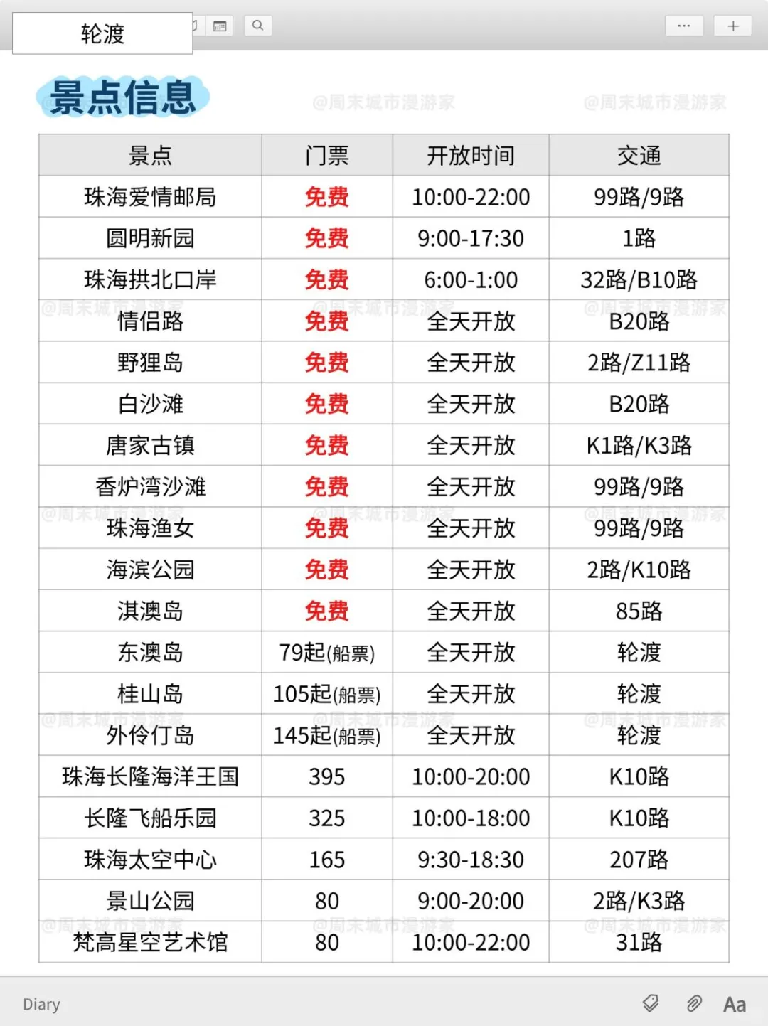 10月去珠海旅游的注意！别怪我没提醒！