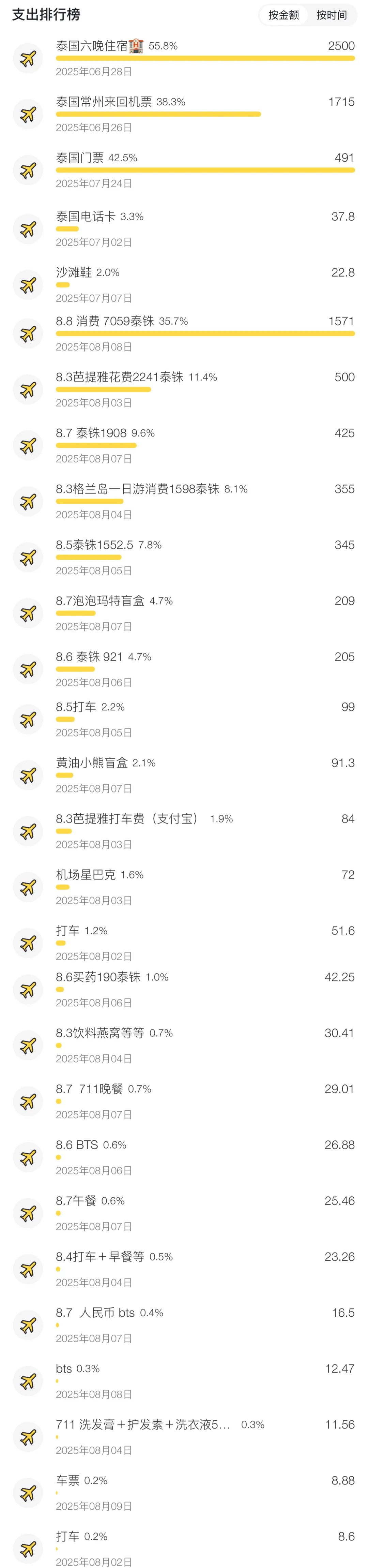 泰国 7天6晚自由行保姆级攻略！国庆更新版