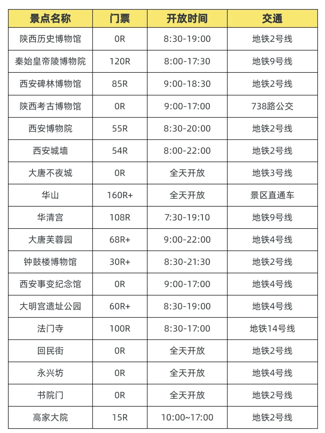 西安三日游最佳攻略-适合懒人的旅游计划!