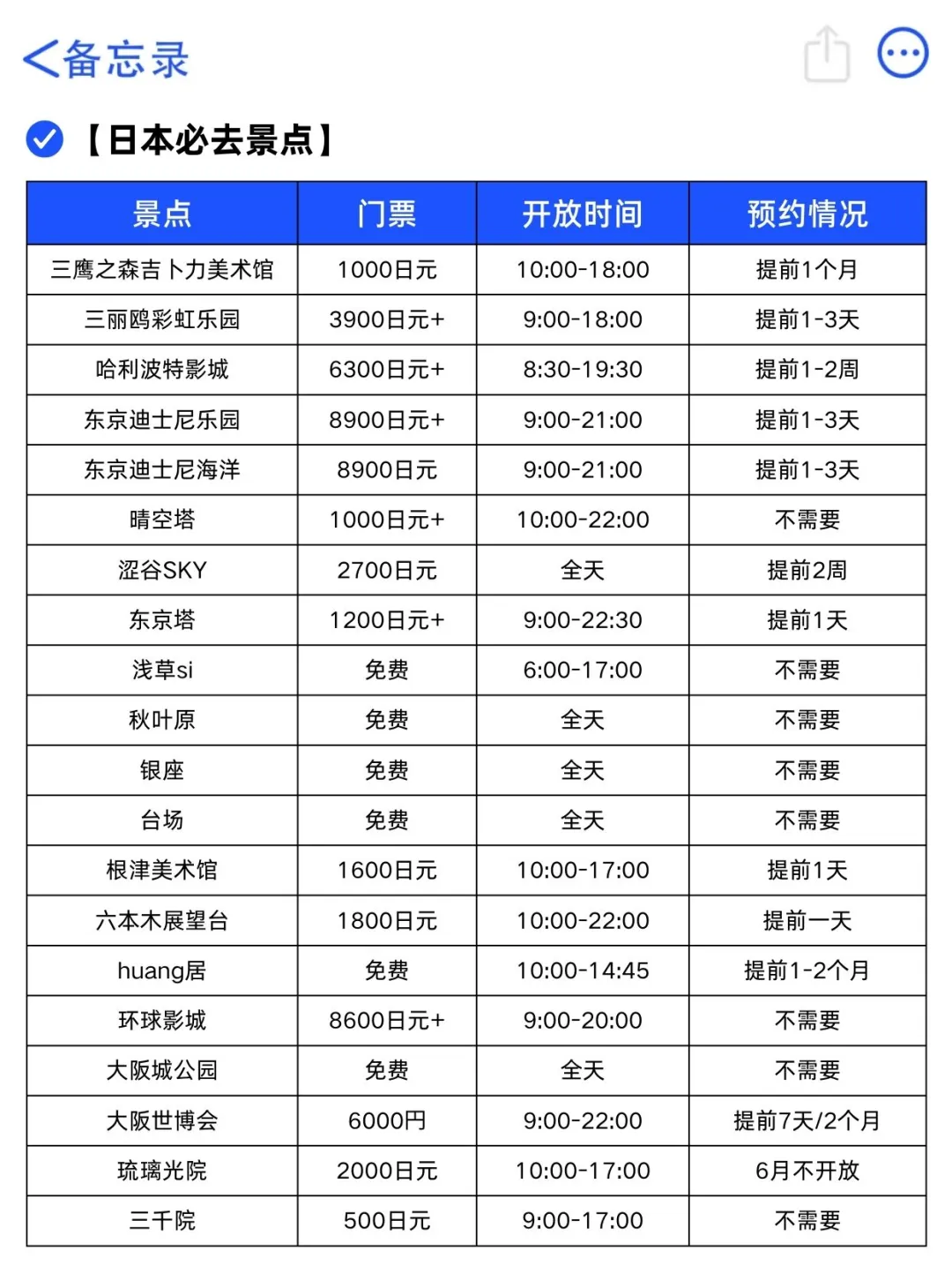 去了日本5次总结出来的经验，真心建议…