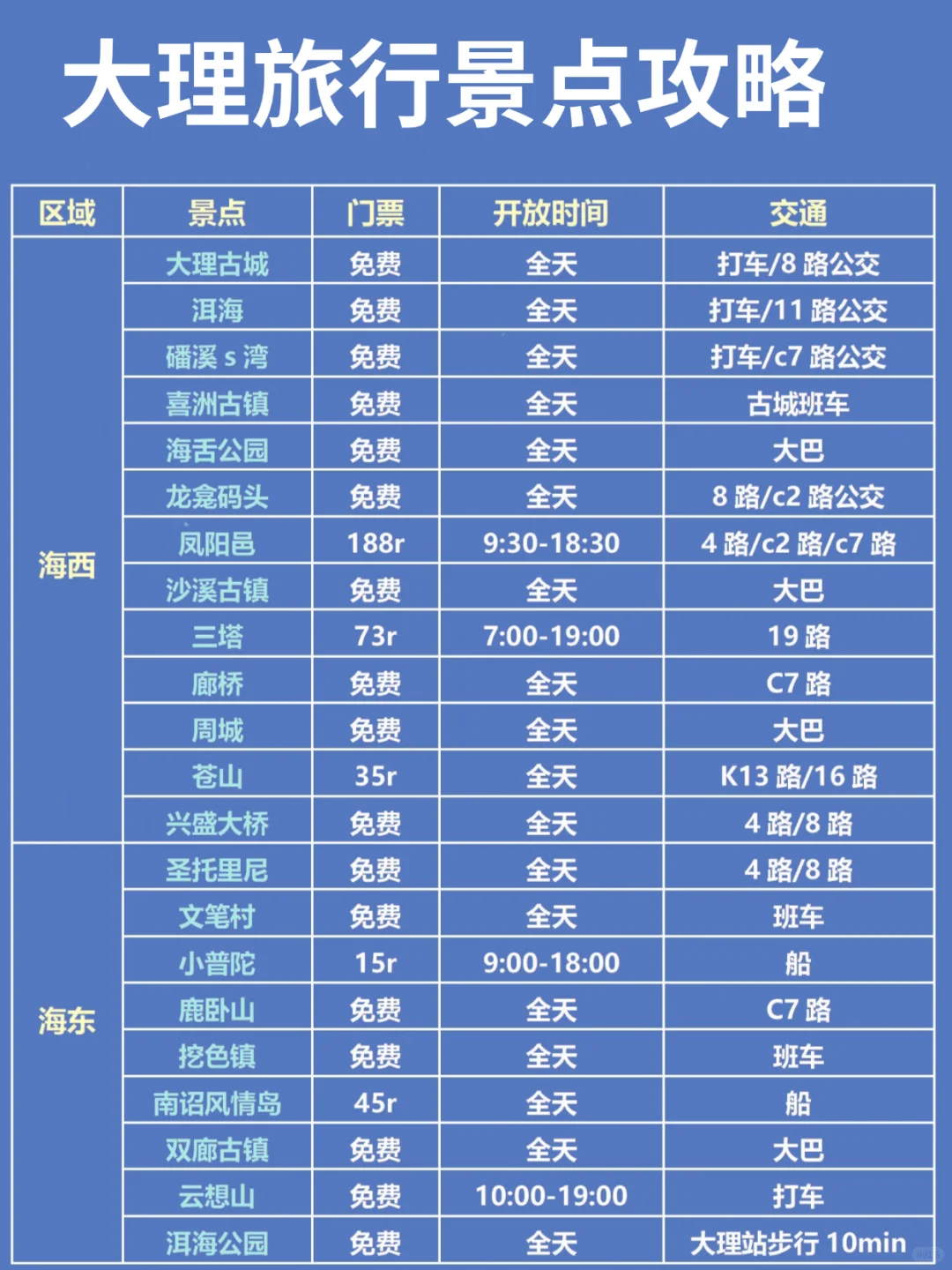 9-10🈷️来大理旅游的!都看这篇攻略