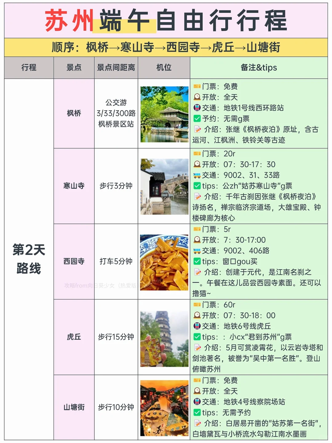 J人男朋友做的苏州旅游攻略…好详细啊🤩