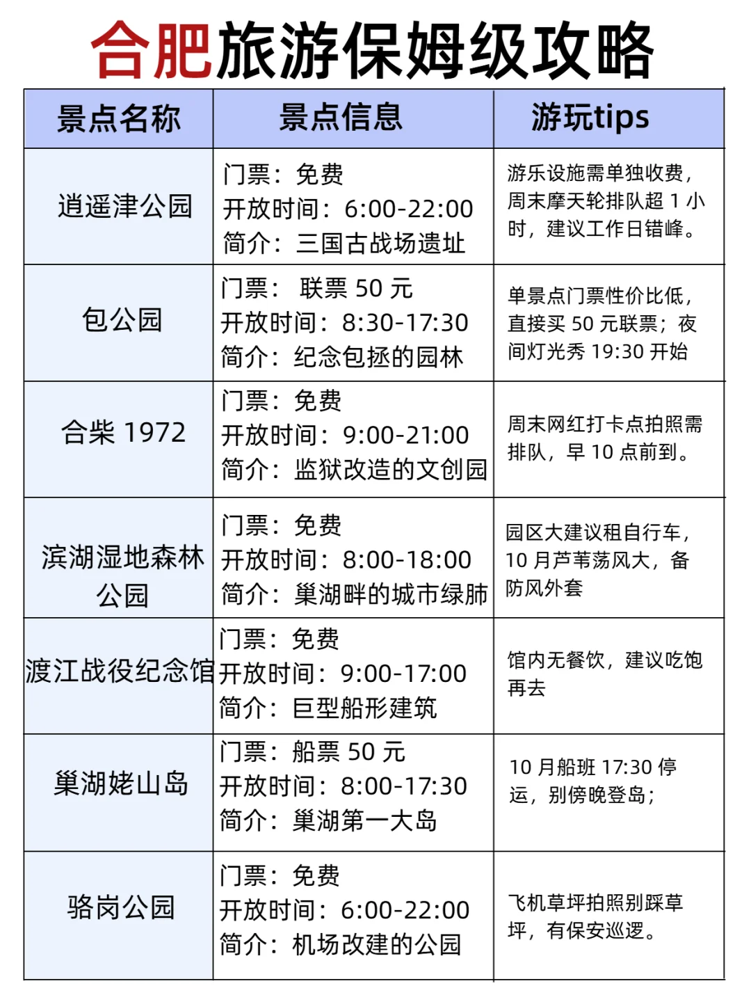 9-10月来合肥到底该去哪,一篇超全概括