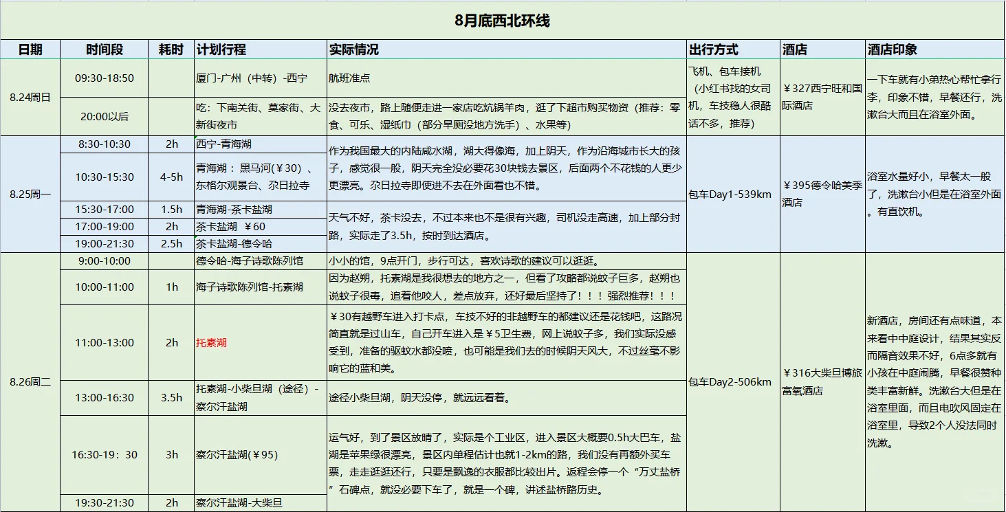 青甘环线攻略（顺时针）
