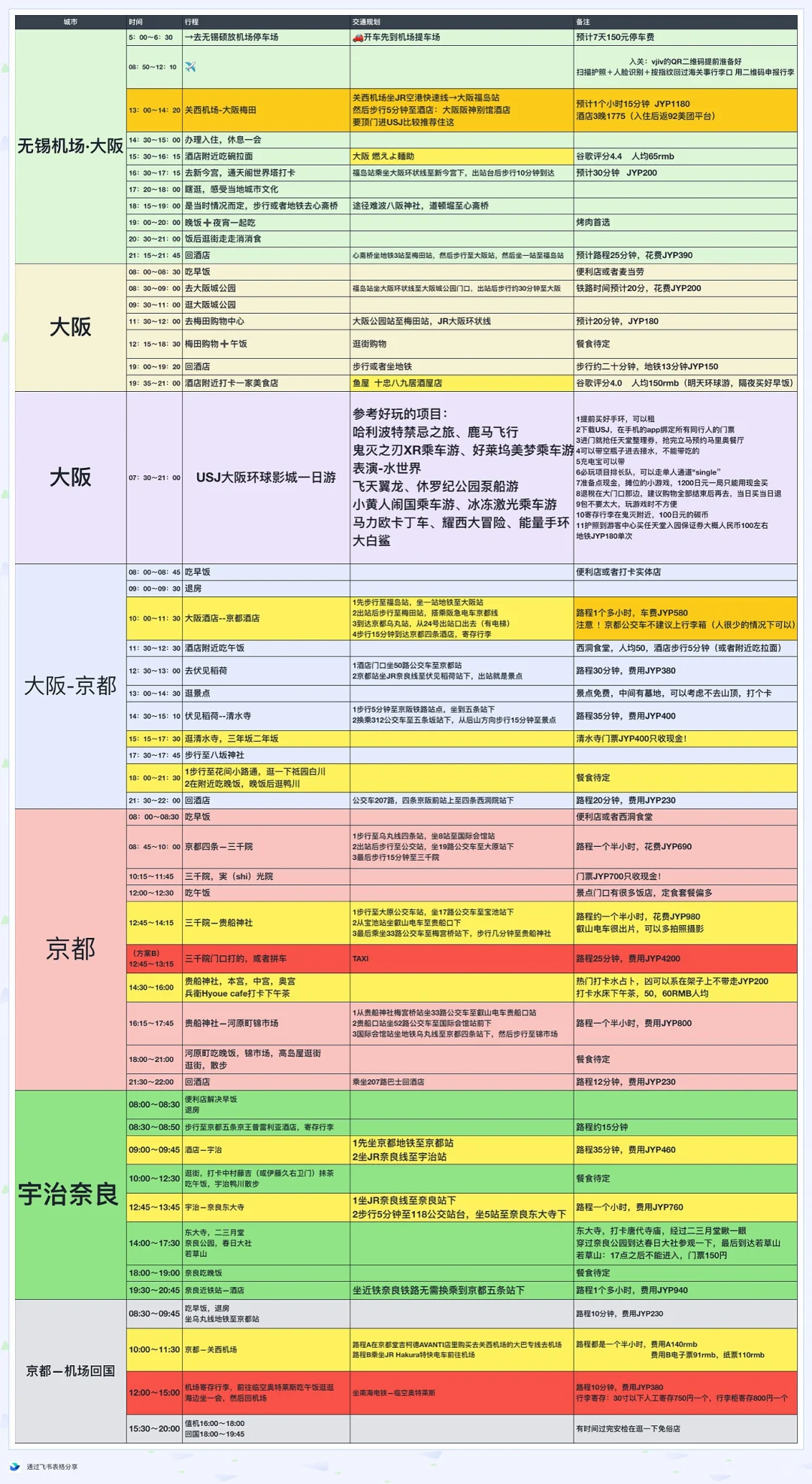 日本关西游7天6晚 大坂京都宇治奈良