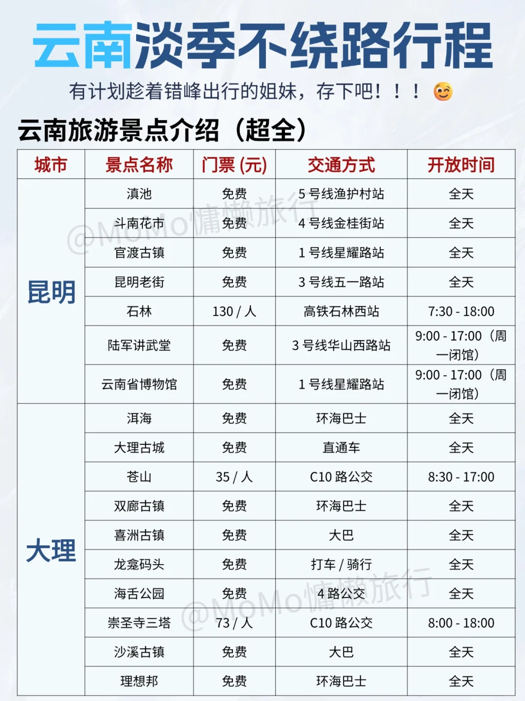 云南淡季不绕路行程，9-11月来的朋友存下吧