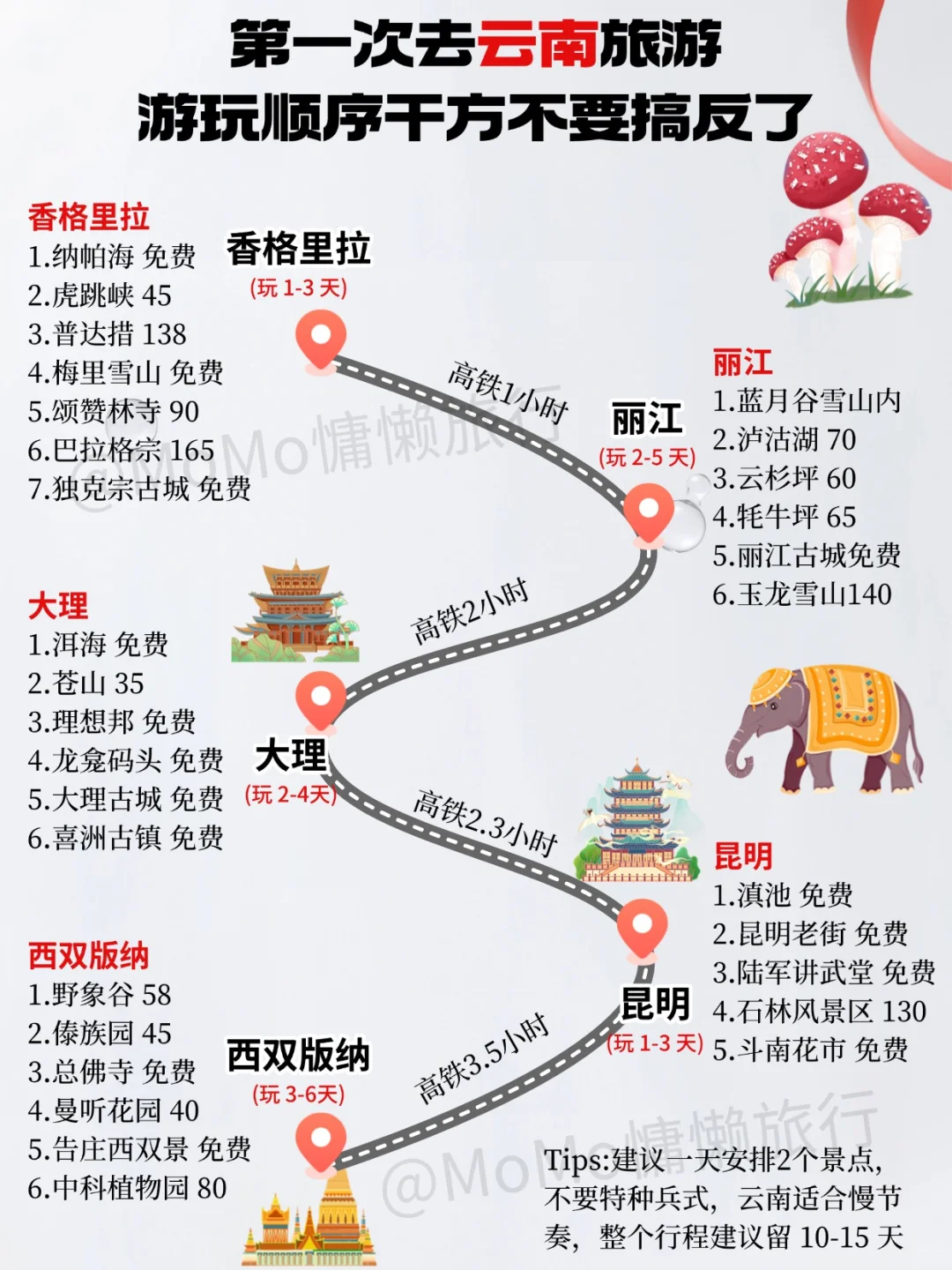 第一次去云南旅游，游玩顺序千万不要搞反了