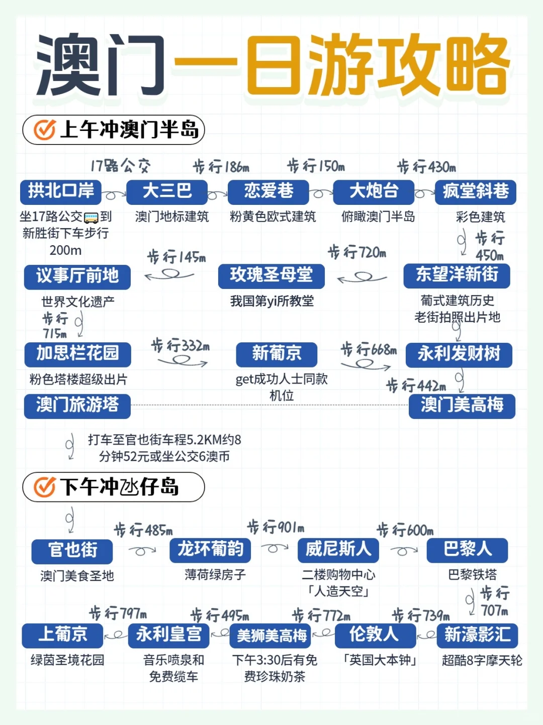 澳门一日游保姆级攻略，不走回头路懒人版