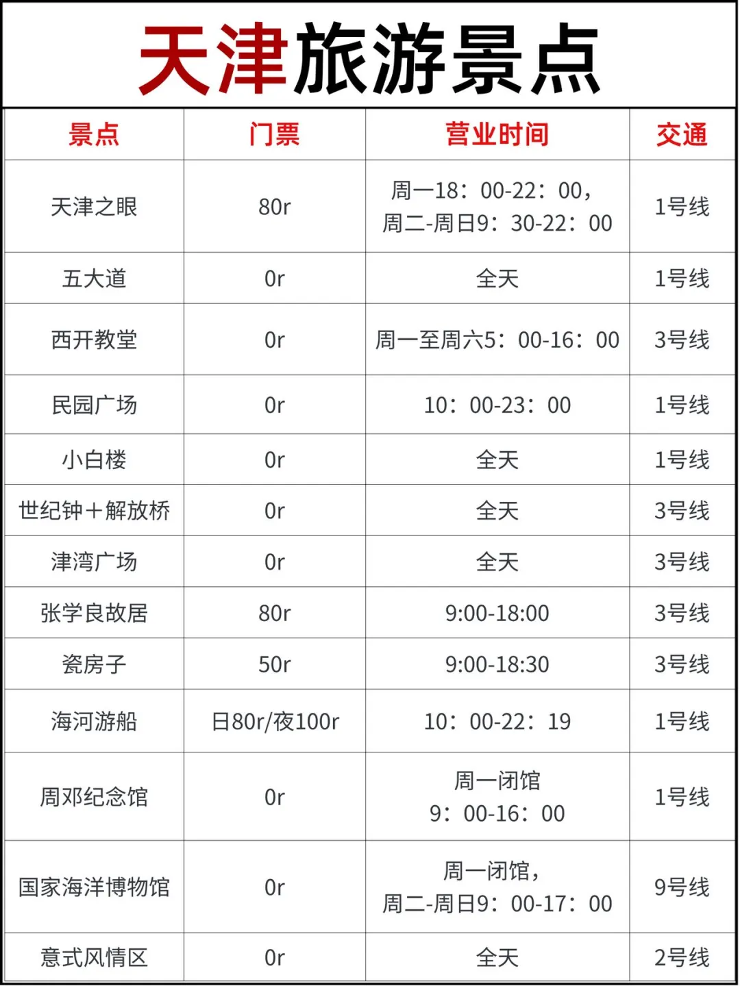 本地人做的天津攻略已经next level了👍