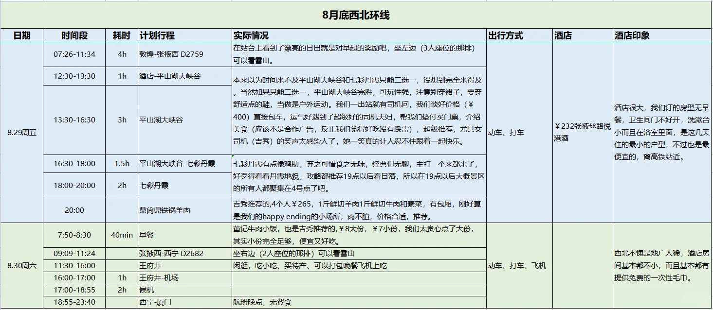 青甘环线攻略（顺时针）