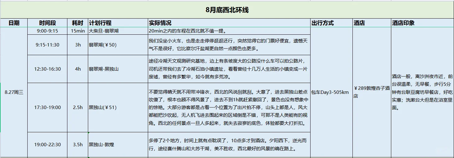 青甘环线攻略（顺时针）