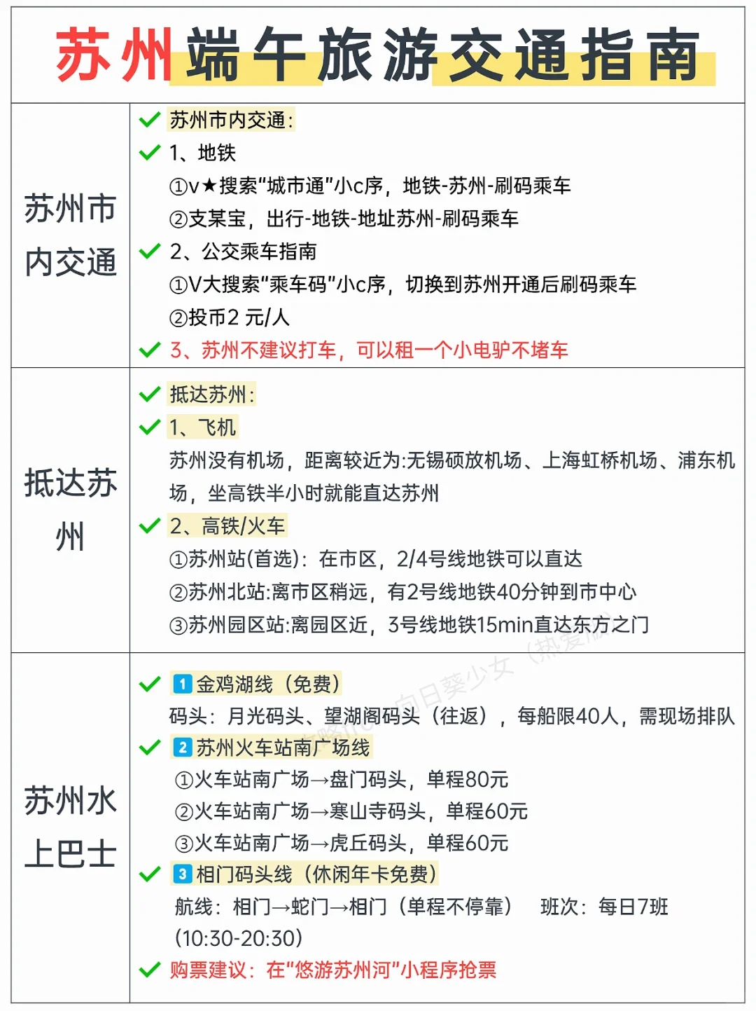 J人男朋友做的苏州旅游攻略…好详细啊🤩
