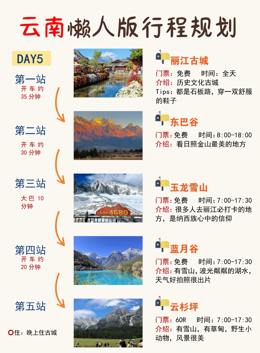云南旅游攻略😭哪里找到这么全的