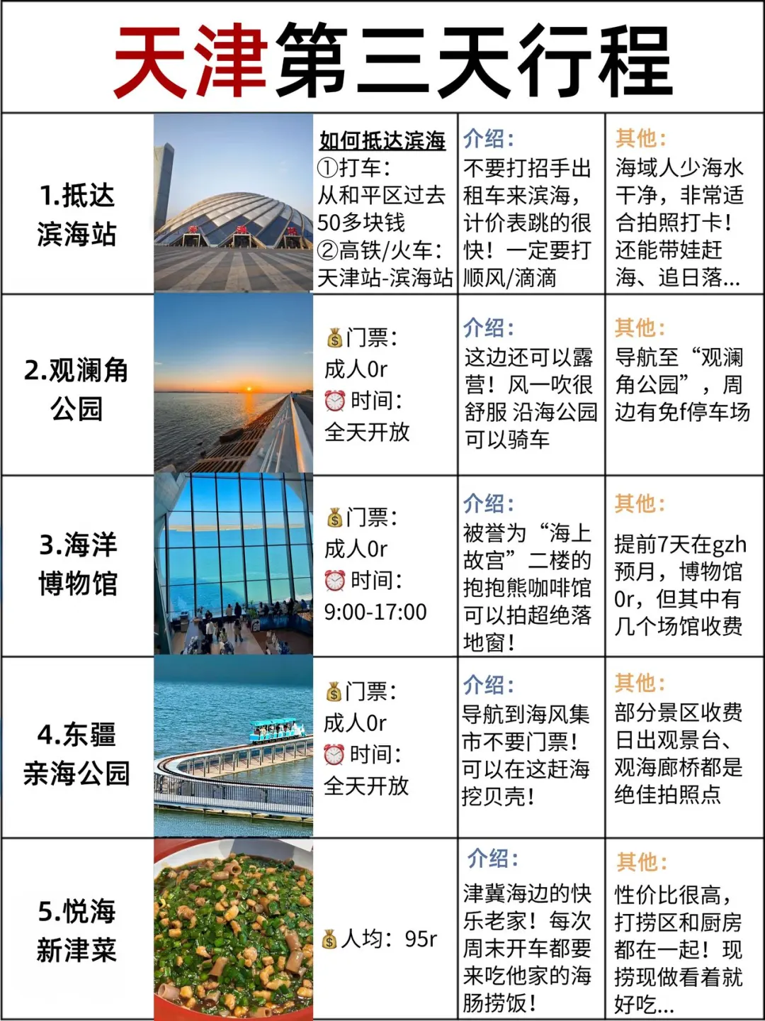 本地人做的天津攻略已经next level了👍
